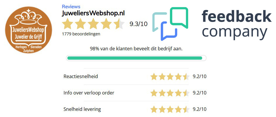 Reviews JuweliersWebshop.nl